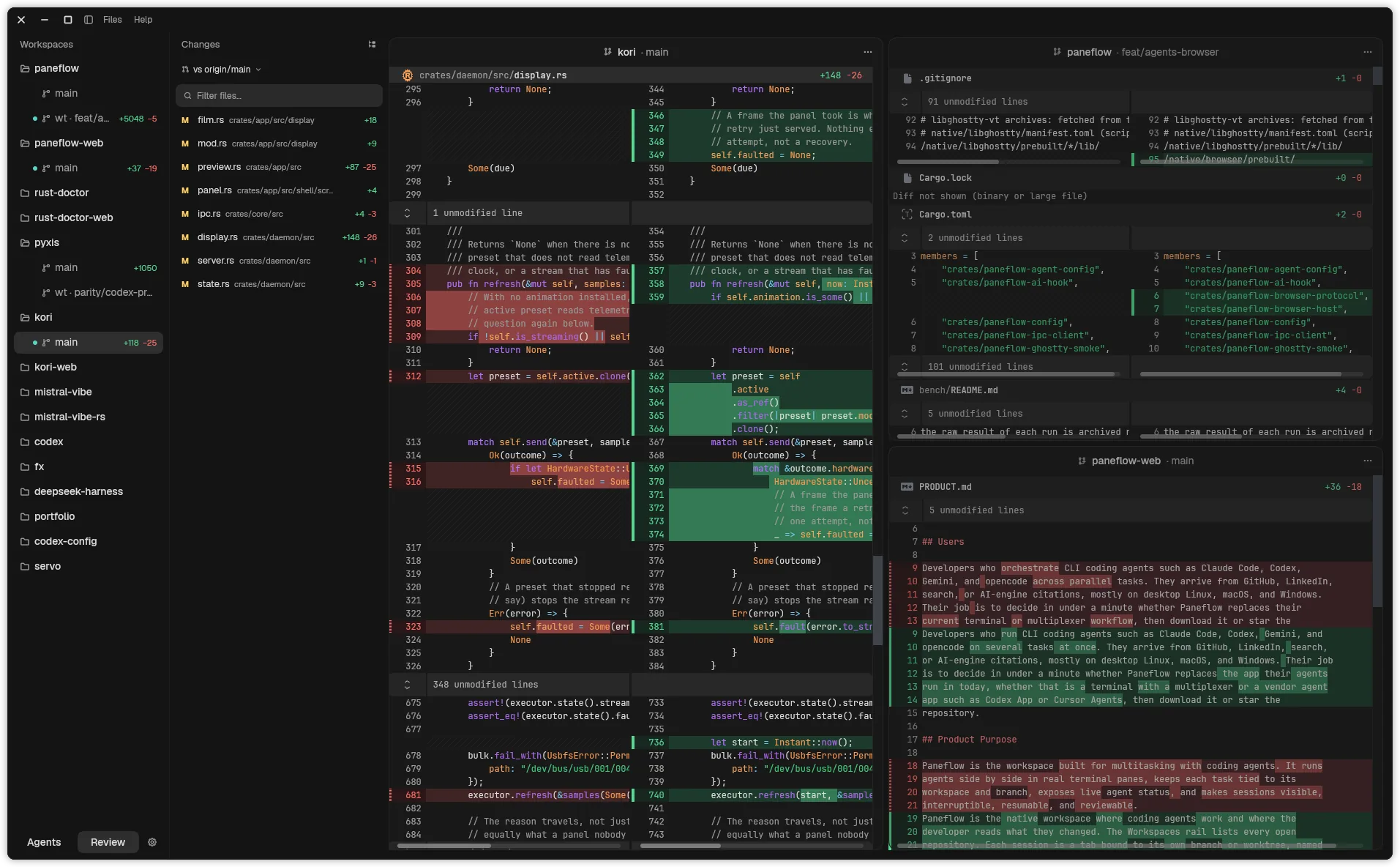 Paneflow の Review モード: ブランチと worktree を持つ Workspaces レール、origin/main と比較した変更ファイルを列挙する Changes レール、3 つのリポジトリの diff ペインが横並び